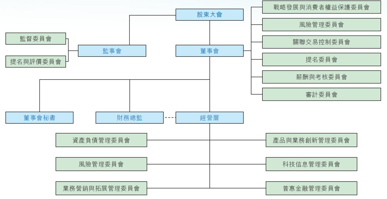 corporate-governance-structure