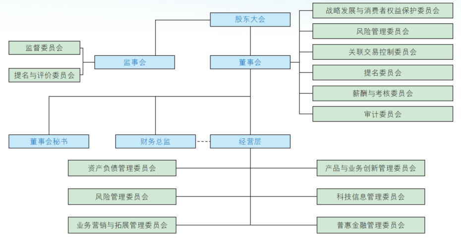 corporate-governance-structure