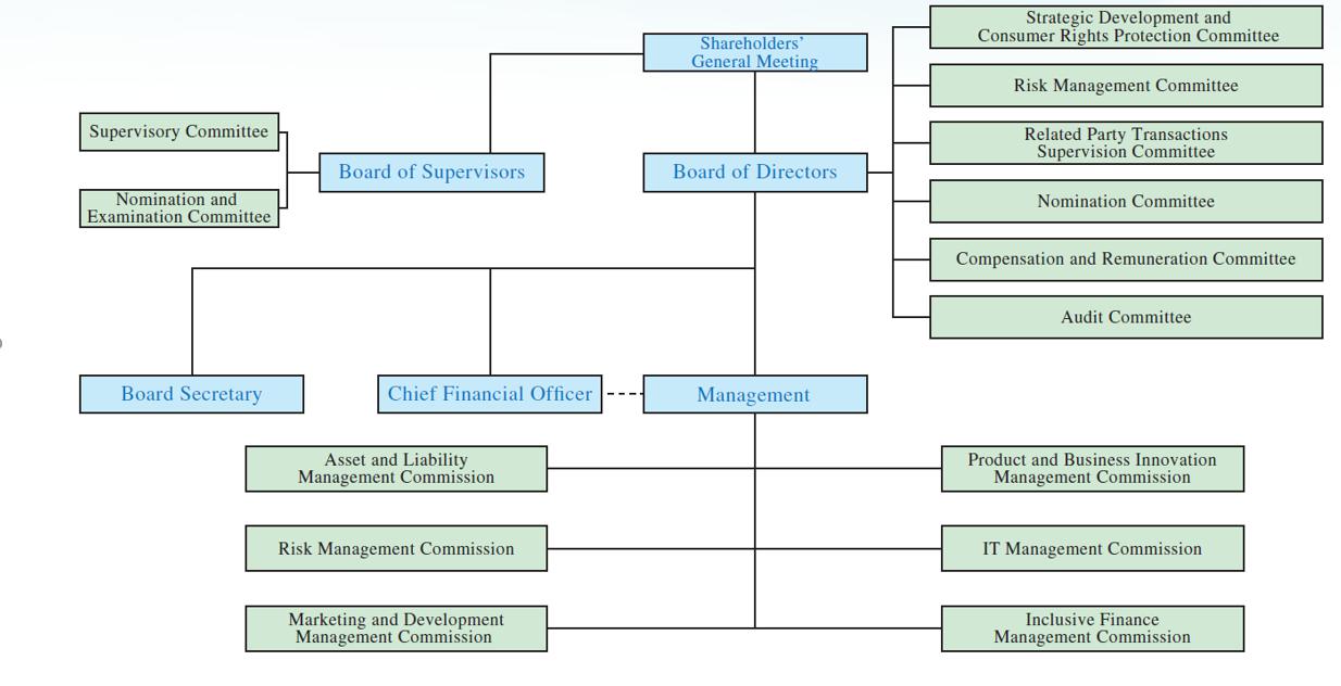 corporate-governance-structure